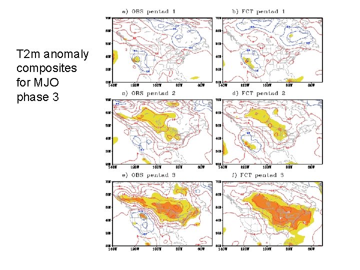 T 2 m anomaly composites for MJO phase 3 
