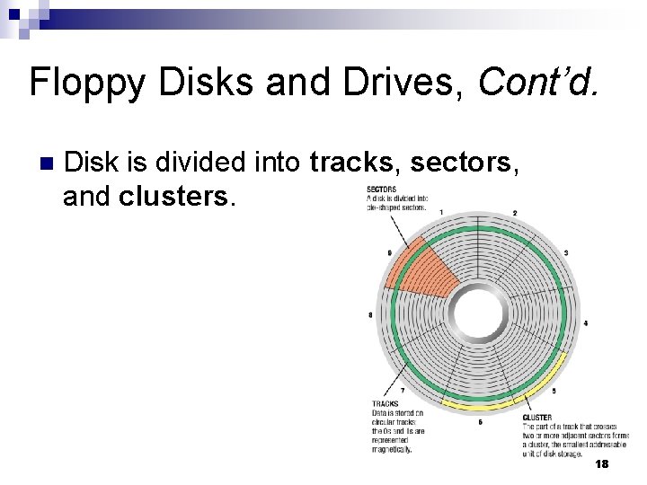 Floppy Disks and Drives, Cont’d. n Disk is divided into tracks, sectors, and clusters.