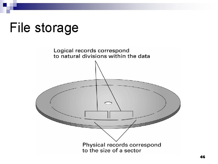 File storage 46 