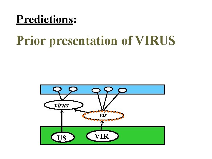 Predictions: Prior presentation of VIRUS virus vir US VIR 