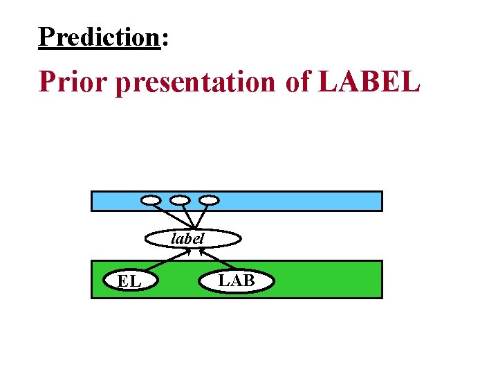 Prediction: Prior presentation of LABEL label EL LAB 