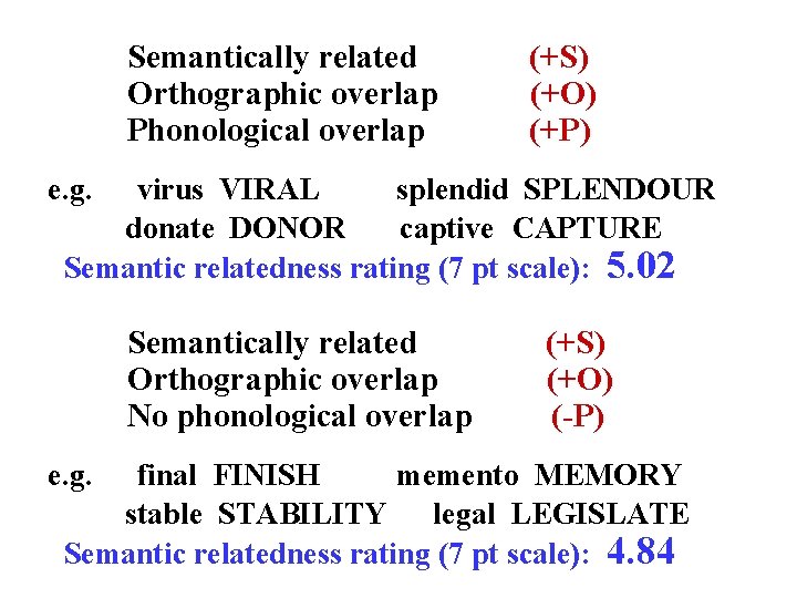 Semantically related Orthographic overlap Phonological overlap (+S) (+O) (+P) e. g. virus VIRAL splendid