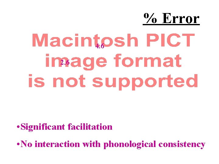 % Error 4. 6 2. 6 • Significant facilitation • No interaction with phonological