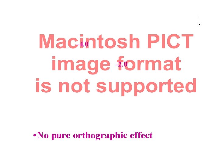 % Error -4. 0 -2. 0 • No pure orthographic effect 