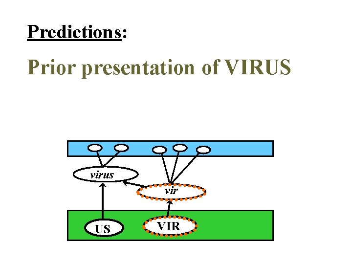 Predictions: Prior presentation of VIRUS virus vir US VIR 