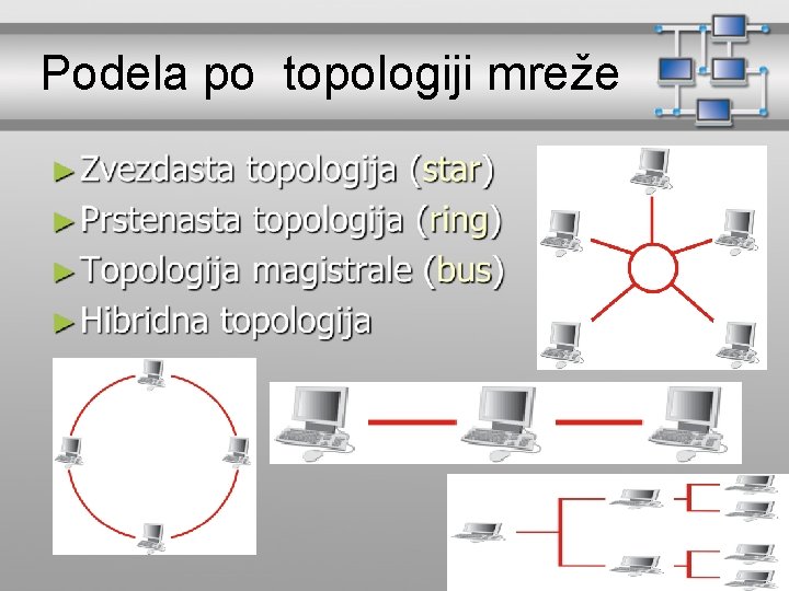 Podela po topologiji mreže 