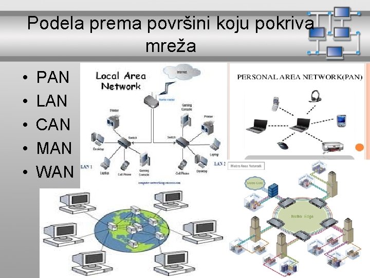 Podela prema površini koju pokriva mreža • • • PAN LAN CAN MAN WAN