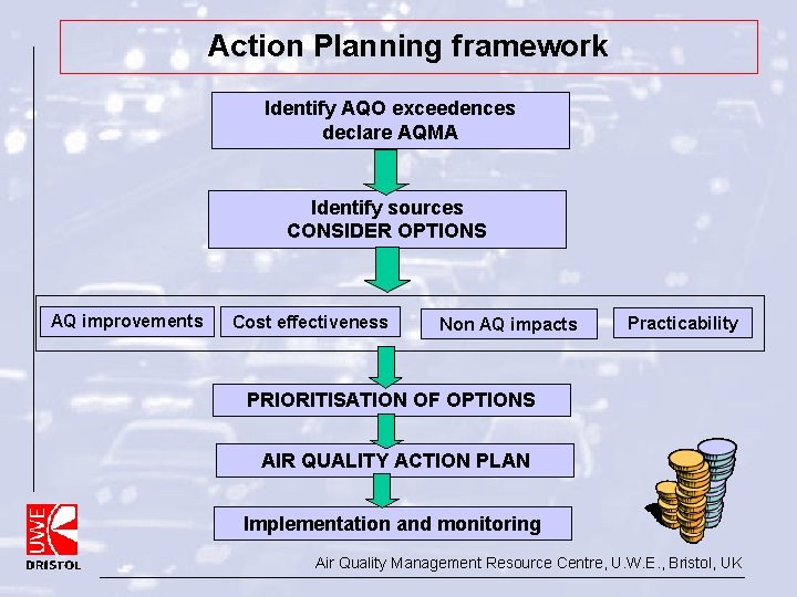 Action Planning framework Identify AQO exceedences declare AQMA Identify sources CONSIDER OPTIONS AQ improvements