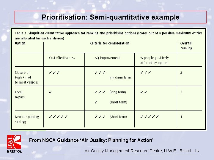 Prioritisation: Semi-quantitative example From NSCA Guidance ‘Air Quality: Planning for Action’ Air Quality Management