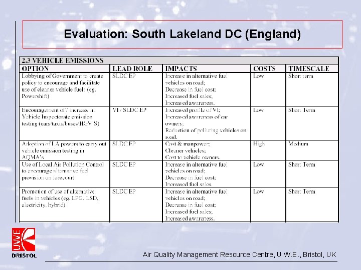 Evaluation: South Lakeland DC (England) Air Quality Management Resource Centre, U. W. E. ,