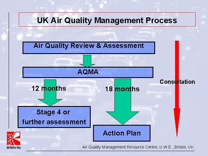 UK Air Quality Management Process Air Quality Review & Assessment AQMA 12 months 18