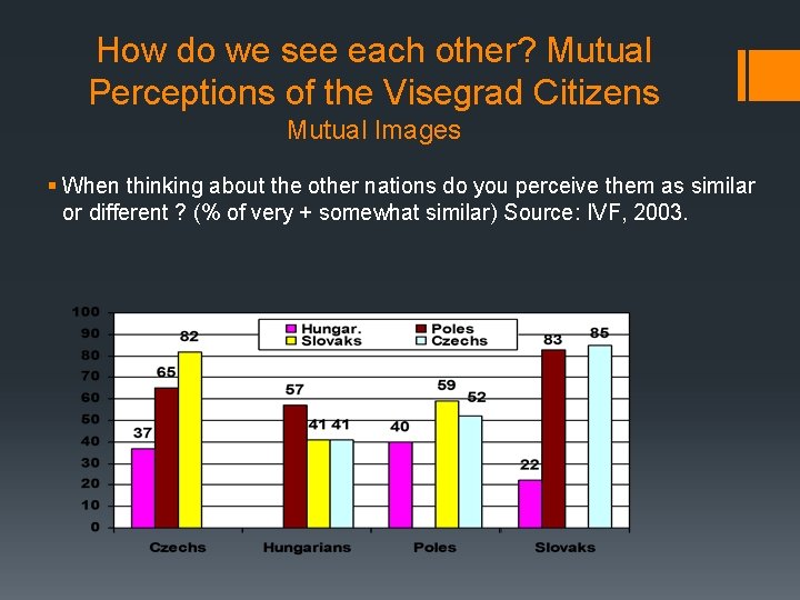 How do we see each other? Mutual Perceptions of the Visegrad Citizens Mutual Images