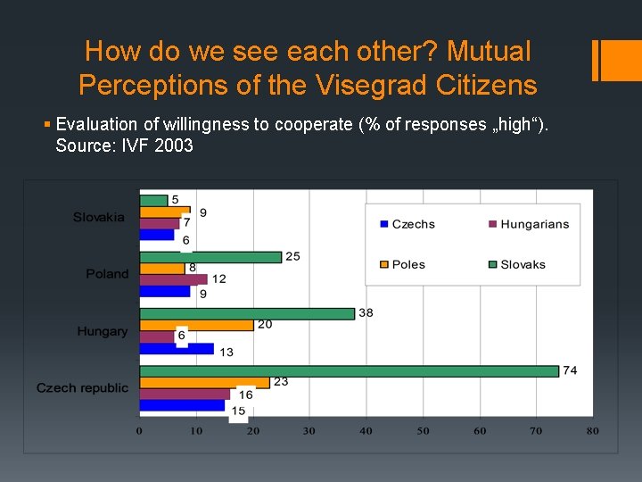 How do we see each other? Mutual Perceptions of the Visegrad Citizens § Evaluation