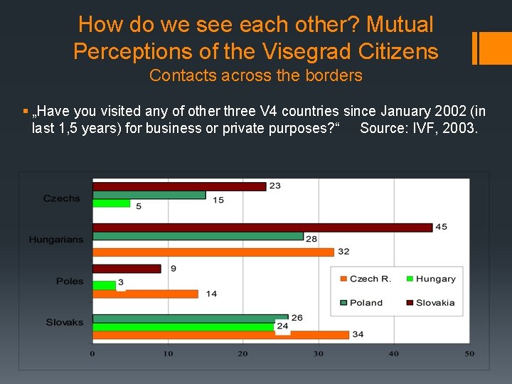 How do we see each other? Mutual Perceptions of the Visegrad Citizens Contacts across