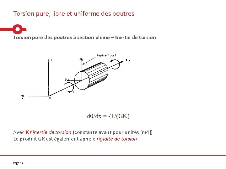 Torsion pure, libre et uniforme des poutres Torsion pure des poutres à section pleine