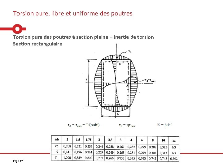 Torsion pure, libre et uniforme des poutres Torsion pure des poutres à section pleine