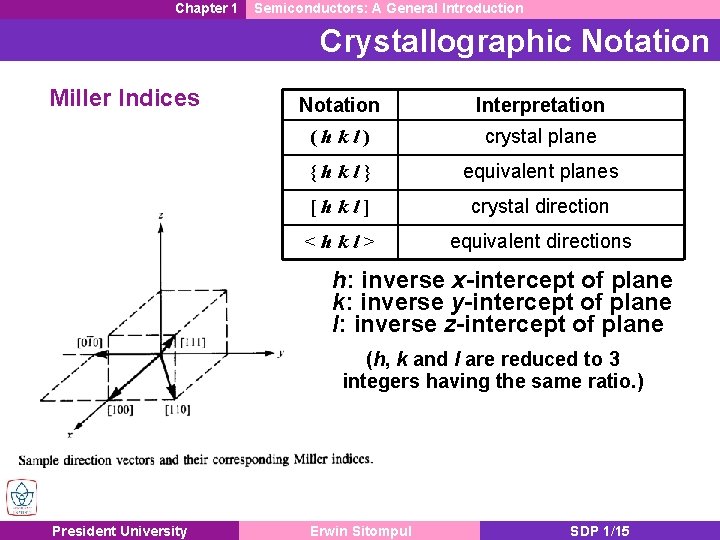 Chapter 1 Semiconductors: A General Introduction Crystallographic Notation Miller Indices Notation Interpretation (hkl) crystal