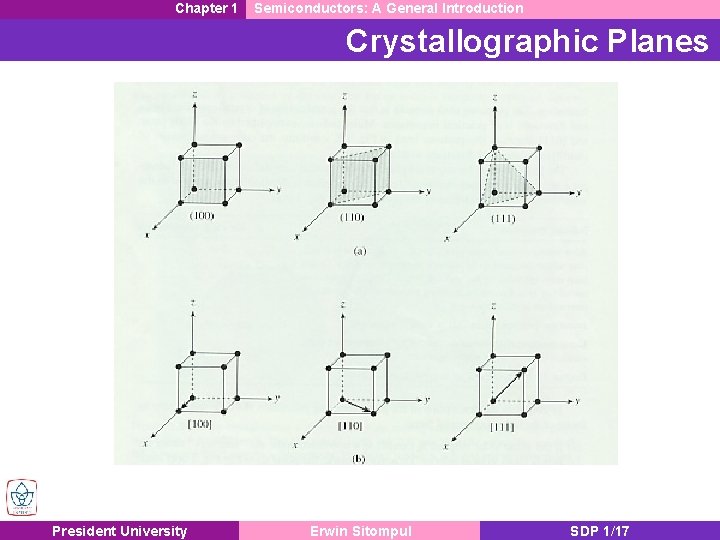 Chapter 1 Semiconductors: A General Introduction Crystallographic Planes President University Erwin Sitompul SDP 1/17 Chapter 1 Semiconductors: A General Introduction Crystallographic Planes President University Erwin Sitompul SDP 1/17