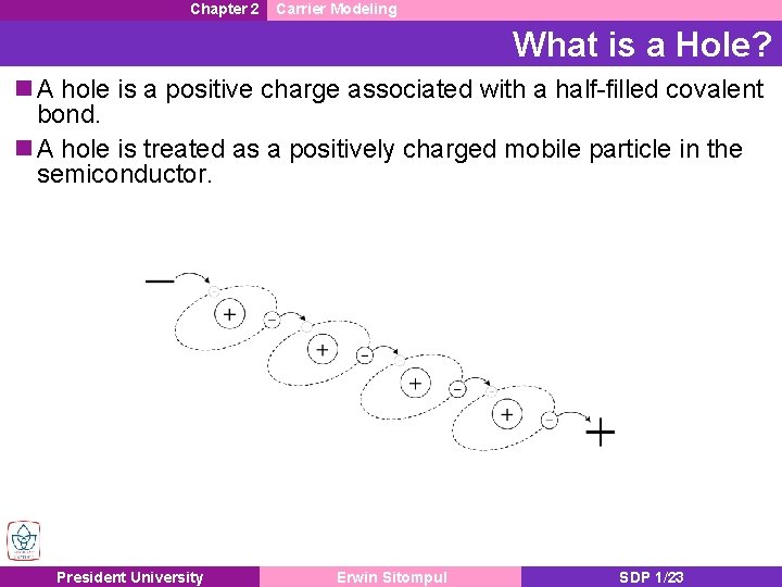 Chapter 2 Carrier Modeling What is a Hole? n A hole is a positive Chapter 2 Carrier Modeling What is a Hole? n A hole is a positive