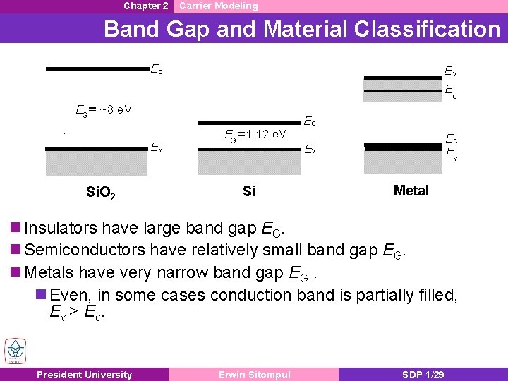 Chapter 2 Carrier Modeling Band Gap and Material Classification Ec Ev Ec EG= ~8 Chapter 2 Carrier Modeling Band Gap and Material Classification Ec Ev Ec EG= ~8