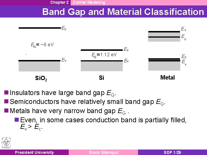 Chapter 2 Carrier Modeling Band Gap and Material Classification Ec Ev Ec EG= ~8