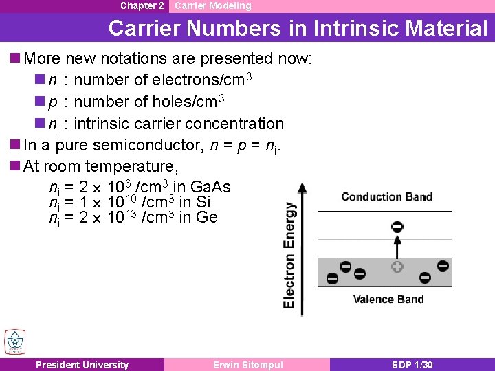 Chapter 2 Carrier Modeling Carrier Numbers in Intrinsic Material n More new notations are Chapter 2 Carrier Modeling Carrier Numbers in Intrinsic Material n More new notations are