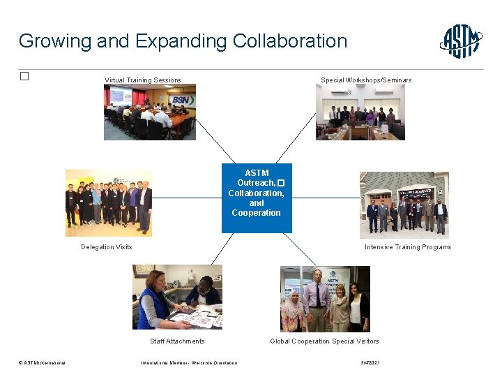 Growing and Expanding Collaboration � Virtual Training Sessions Special Workshops/Seminars ASTM Outreach, � Collaboration,