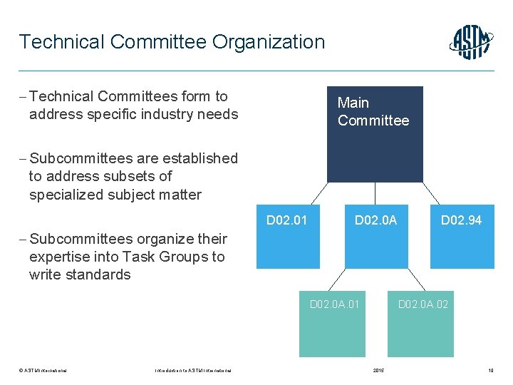 Technical Committee Organization Technical Committees form to address specific industry needs Main Committee Subcommittees