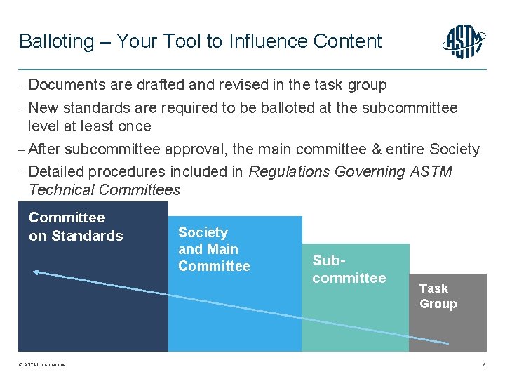 Balloting – Your Tool to Influence Content Documents are drafted and revised in the