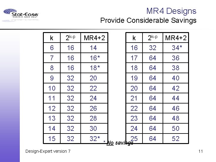 MR 4 Designs Provide Considerable Savings k 2 k-p MR 4+2 6 16 14