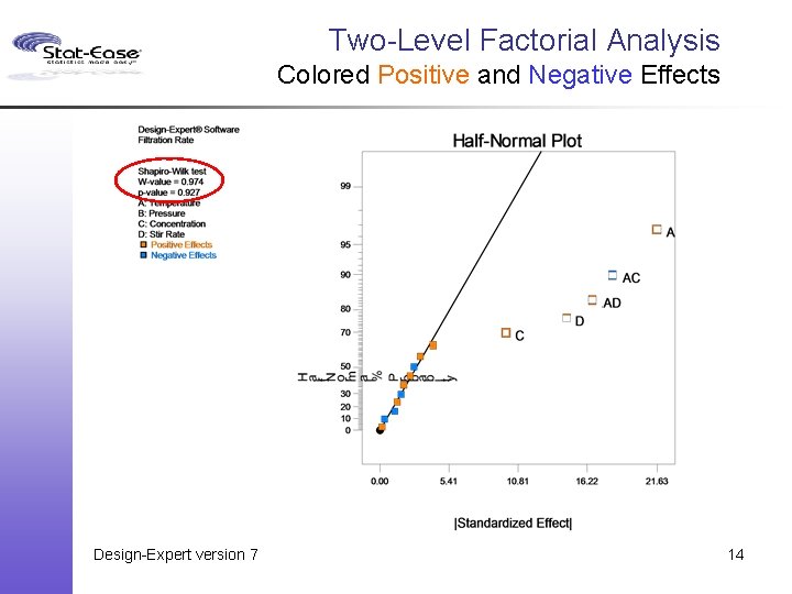 Two-Level Factorial Analysis Colored Positive and Negative Effects Design-Expert version 7 14 