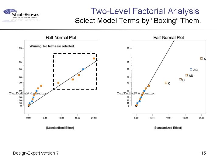 Two-Level Factorial Analysis Select Model Terms by “Boxing” Them. Design-Expert version 7 15 