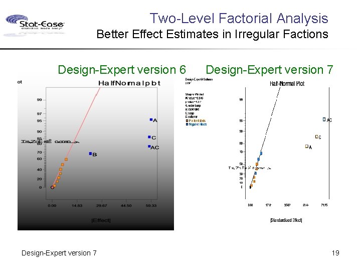 Two-Level Factorial Analysis Better Effect Estimates in Irregular Factions Design-Expert version 6 Design-Expert version