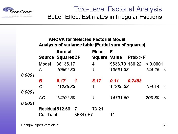 Two-Level Factorial Analysis Better Effect Estimates in Irregular Factions ANOVA for Selected Factorial Model