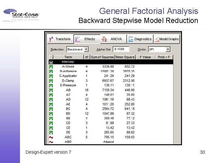 General Factorial Analysis Backward Stepwise Model Reduction Design-Expert version 7 30 