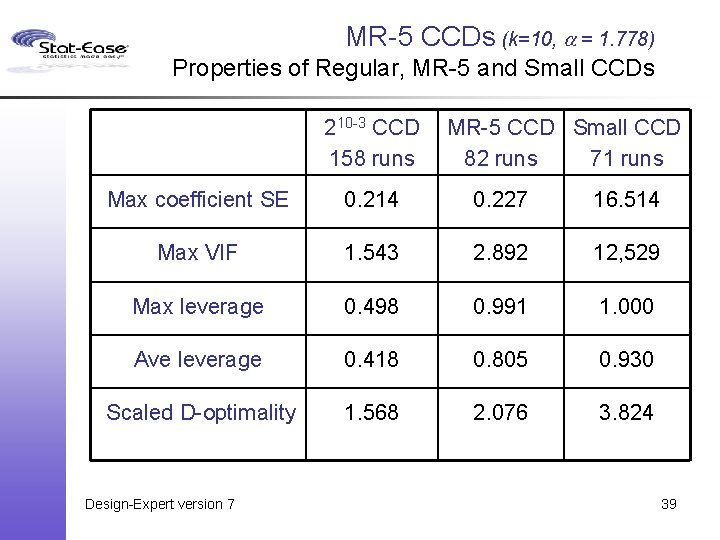 MR-5 CCDs (k=10, a = 1. 778) Properties of Regular, MR-5 and Small CCDs