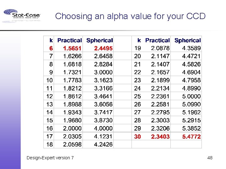Choosing an alpha value for your CCD Design-Expert version 7 48 