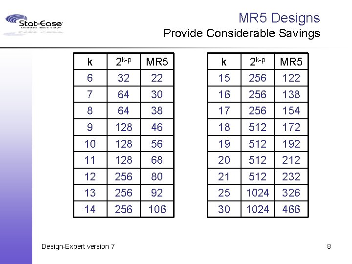 MR 5 Designs Provide Considerable Savings k 2 k-p MR 5 6 32 22