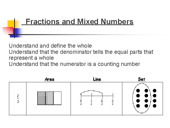  Fractions and Mixed Numbers Understand define the whole Understand that the denominator tells