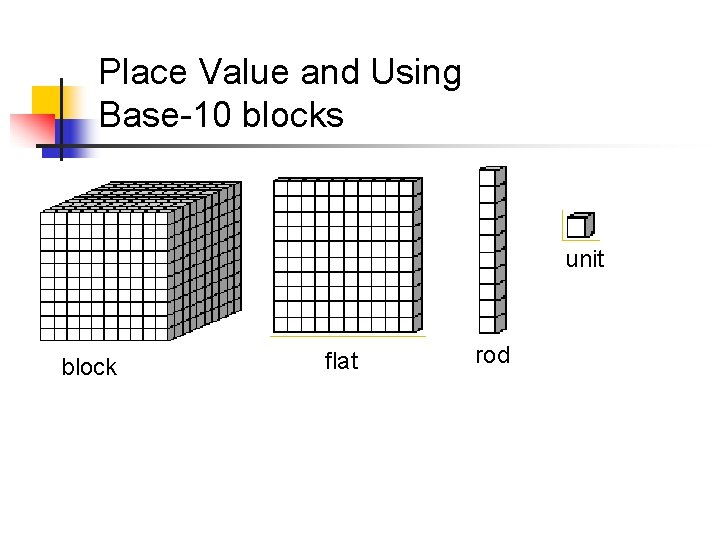 Place Value and Using Base-10 blocks unit block flat rod 