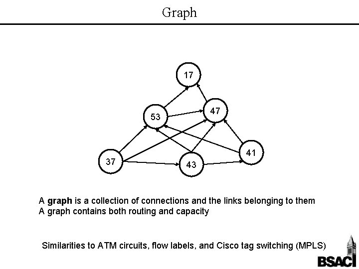 Graph 17 47 53 37 41 43 A graph is a collection of connections