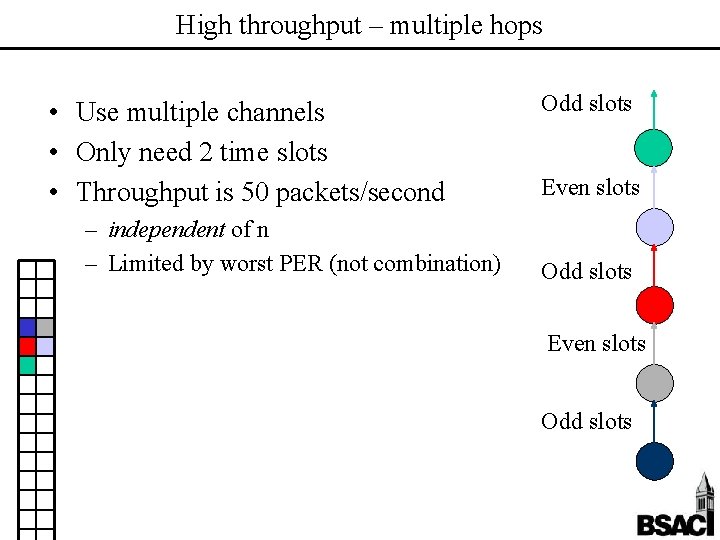 High throughput – multiple hops • Use multiple channels • Only need 2 time