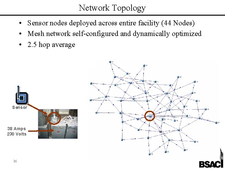 Network Topology • Sensor nodes deployed across entire facility (44 Nodes) • Mesh network