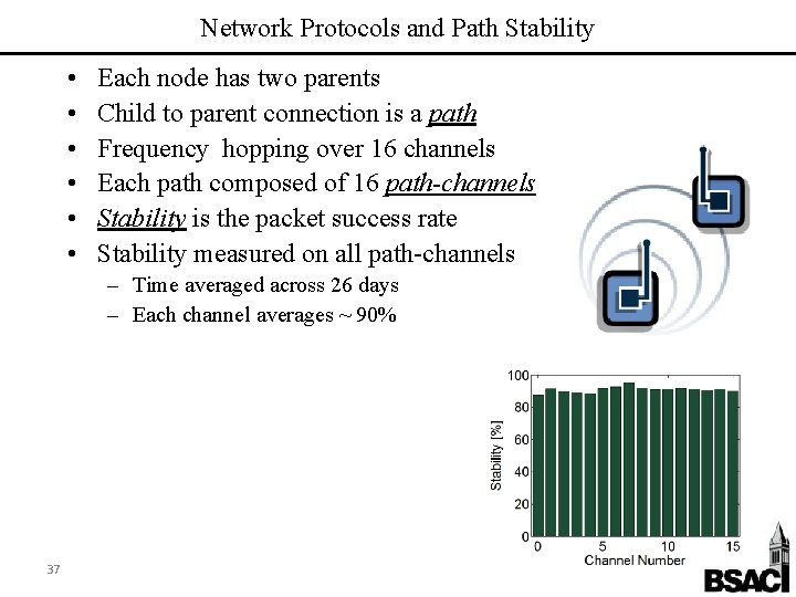Network Protocols and Path Stability • • • Each node has two parents Child