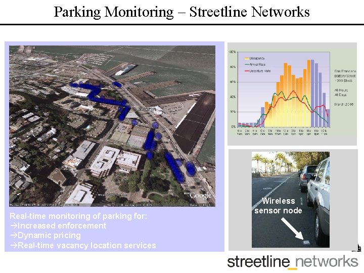 Parking Monitoring – Streetline Networks Real-time monitoring of parking for: Increased enforcement Dynamic pricing