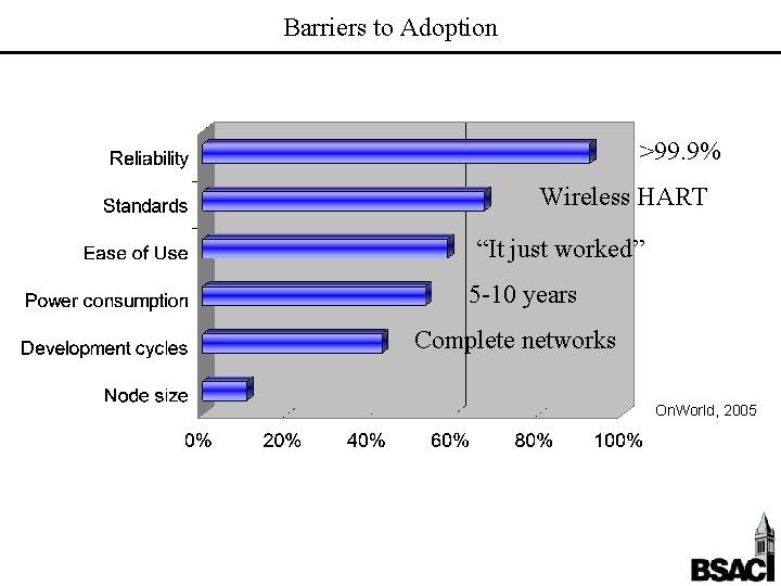 Barriers to Adoption >99. 9% Wireless HART “It just worked” 5 -10 years Complete