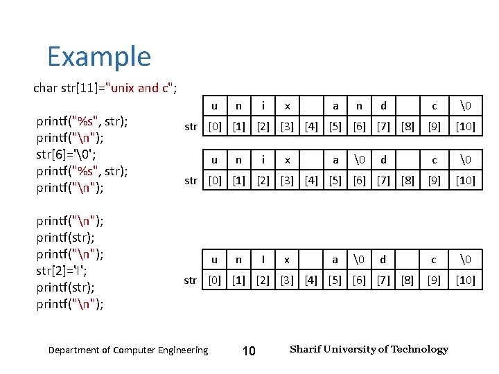 Input and Output – Lecture 4 Example char str[11]="unix and c"; printf("%s", str); printf("n");