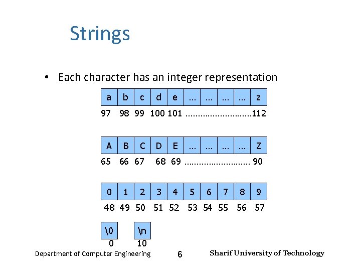 Input and Output – Lecture 4 Strings • Each character has an integer representation