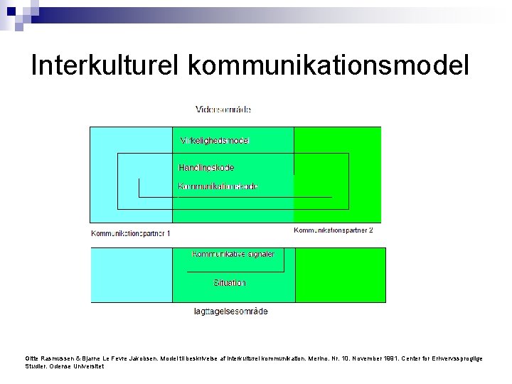 Interkulturel kommunikationsmodel Gitte Rasmussen & Bjarne Le Fevre Jakobsen. Model til beskrivelse af interkulturel