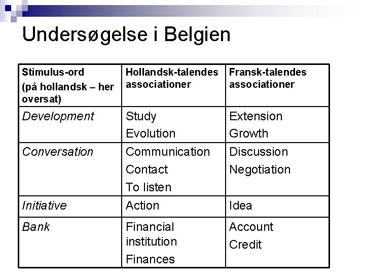 Undersøgelse i Belgien Stimulus-ord (på hollandsk – her oversat) Hollandsk-talendes associationer Fransk-talendes associationer Development